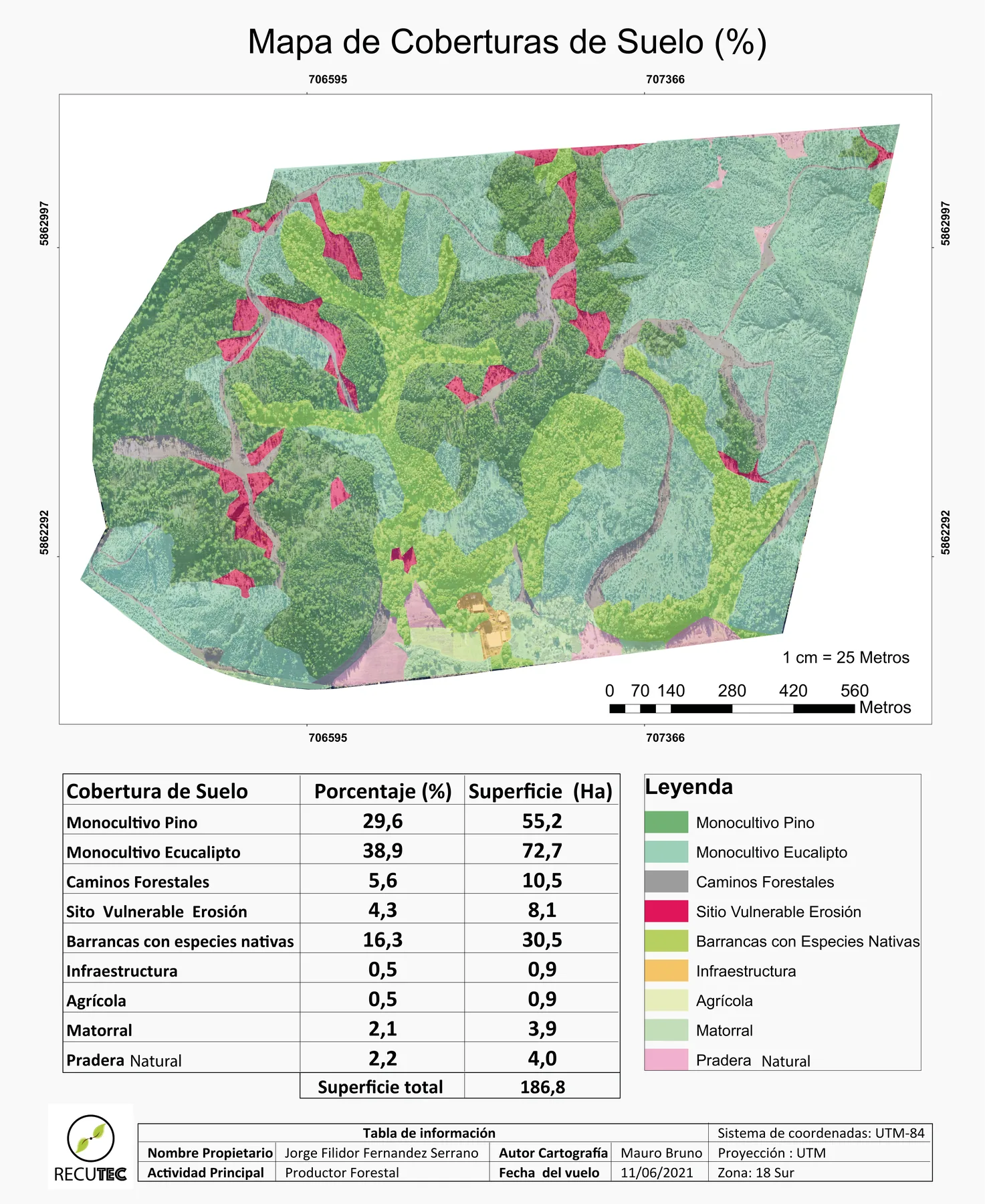 Mapa de coberturas de suelo por porcentaje de un predio forestal